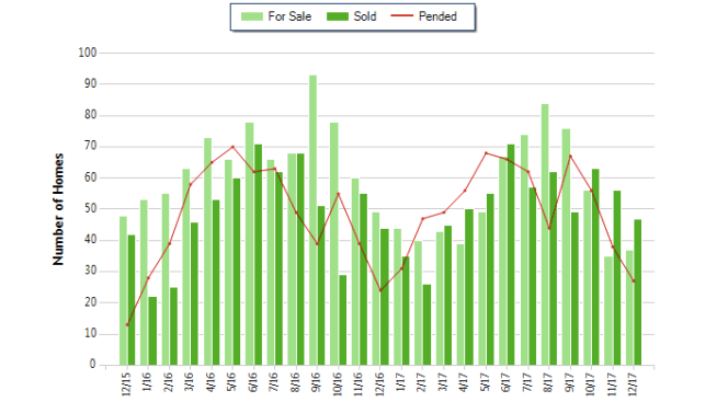 Screen Shot 2018-02-05 at 8.37.40 AM
