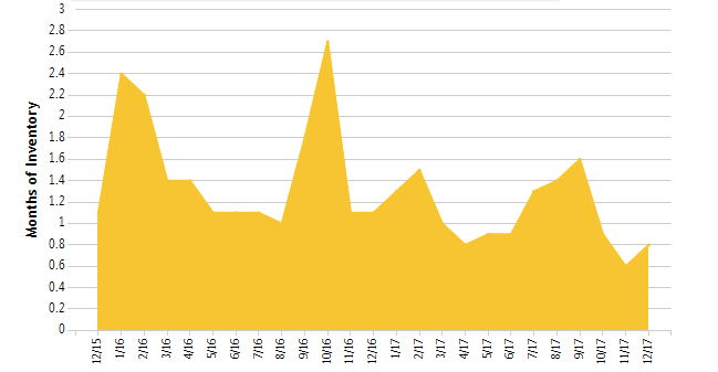 Screen Shot 2018-02-05 at 8.38.17 AM